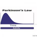 【365天自律成长英语笔记】 DAY 70-On Parkinson’s Law