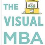 The visual MBA : two years of business school packed into one priceless book of pure awesomeness
