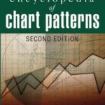 英语电子书|Encyclopedia of Chart Patterns ( Trading)