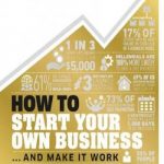How to Start Your Own Business: The Facts Visually Explained